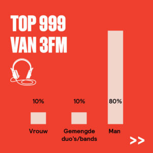 vrouwen in muziek