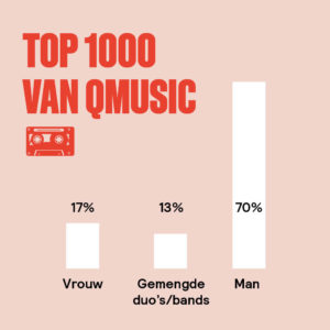 vrouwen in muziek