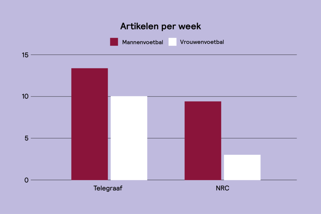EK voetbal 2022