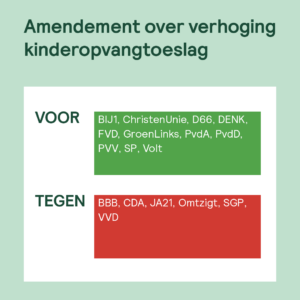 Check op stemgedrag