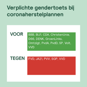 Check op stemgedrag
