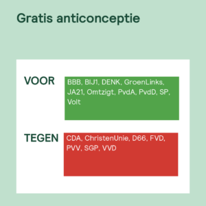 Check op stemgedrag