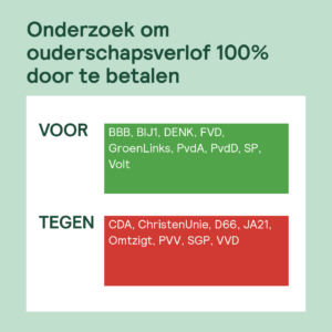 Check op stemgedrag