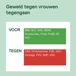 Check op stemgedrag