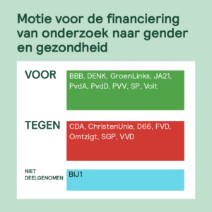 Check op stemgedrag