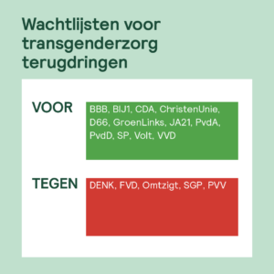 Check op stemgedrag