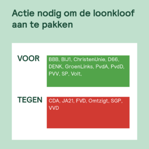 Check op stemgedrag