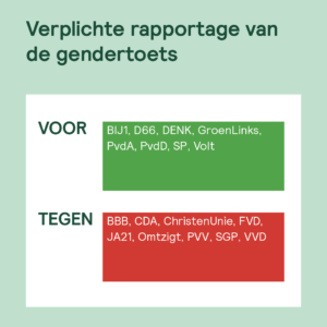 Check op stemgedrag